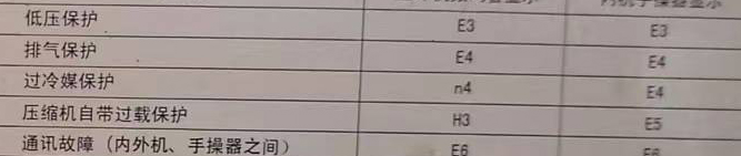 宝安空调电话在哪里找